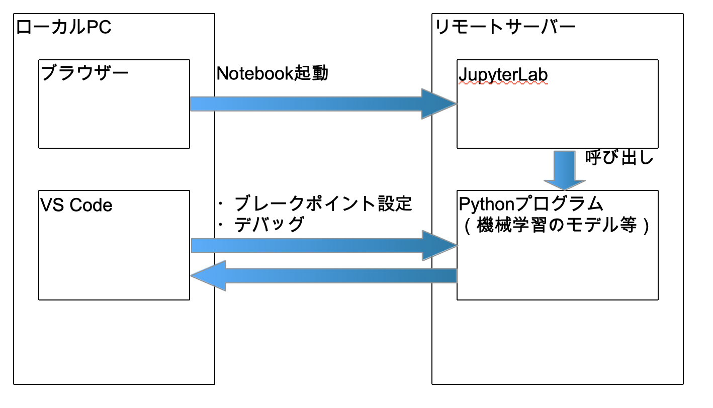 スクリーンショット 2020-04-08 00.09.27.png