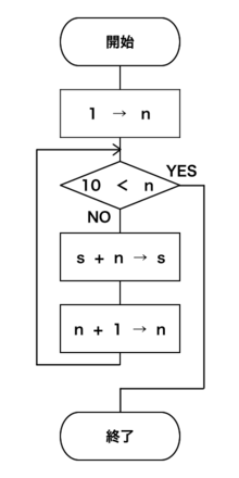 220px-Jis-flowchart-fixed.png