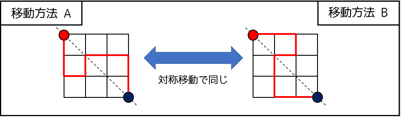 たのしい探索アルゴリズムの世界 前編 全探索 Bit全探索から半分全列挙まで Qiita