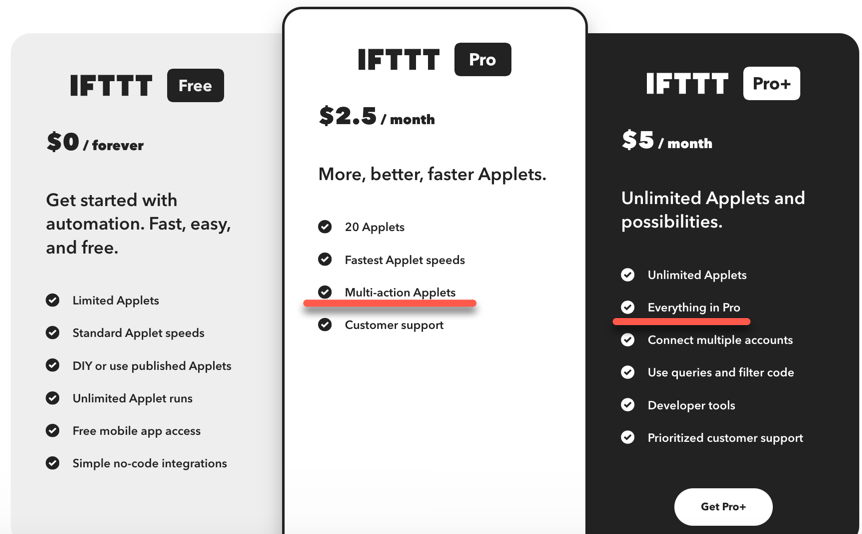 Plans & Pricing - IFTTT