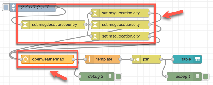天気情報の取得