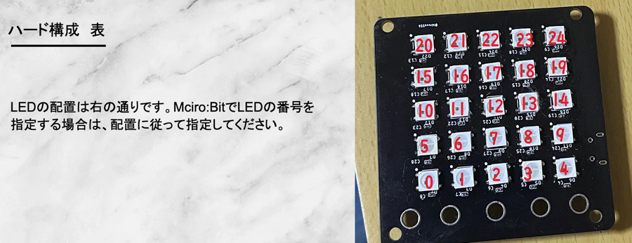 LED の配置の情報