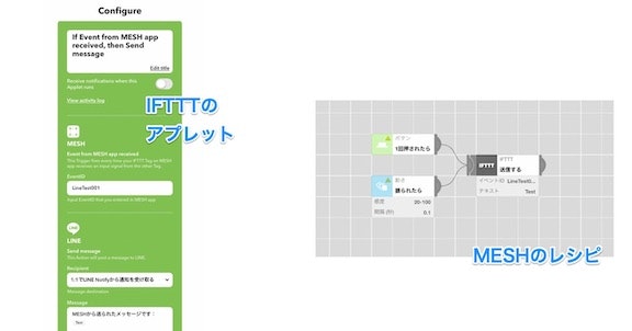 IFTTTとMESH.jpg