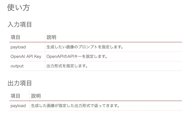 simple-dalle3の使い方