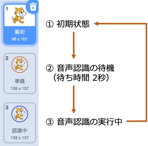 コスチュームの変化.jpg