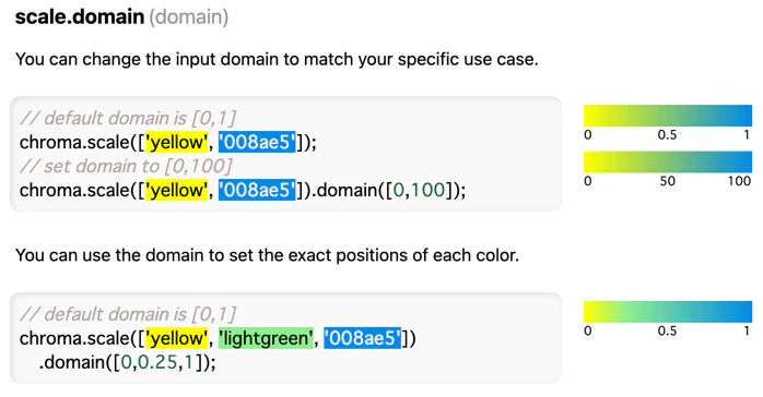 scale.domain()