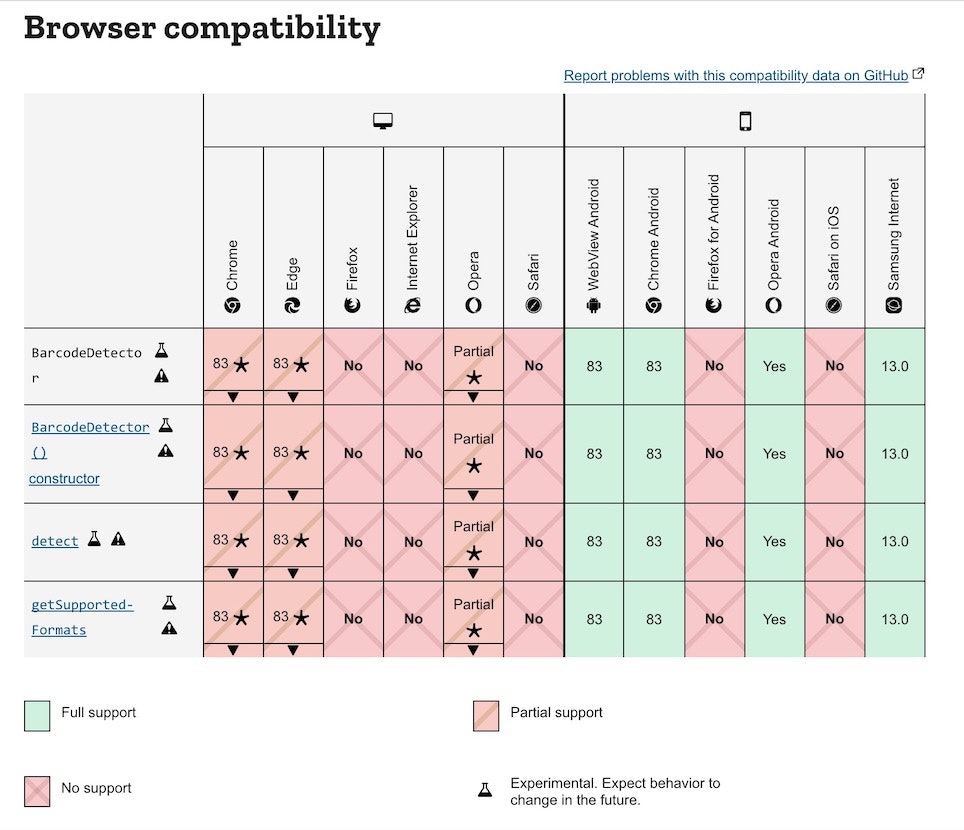 Barcode Detection API の対応状況