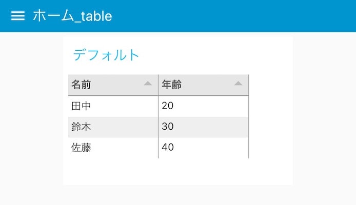 Node-RED_ダッシュボード_table.jpg