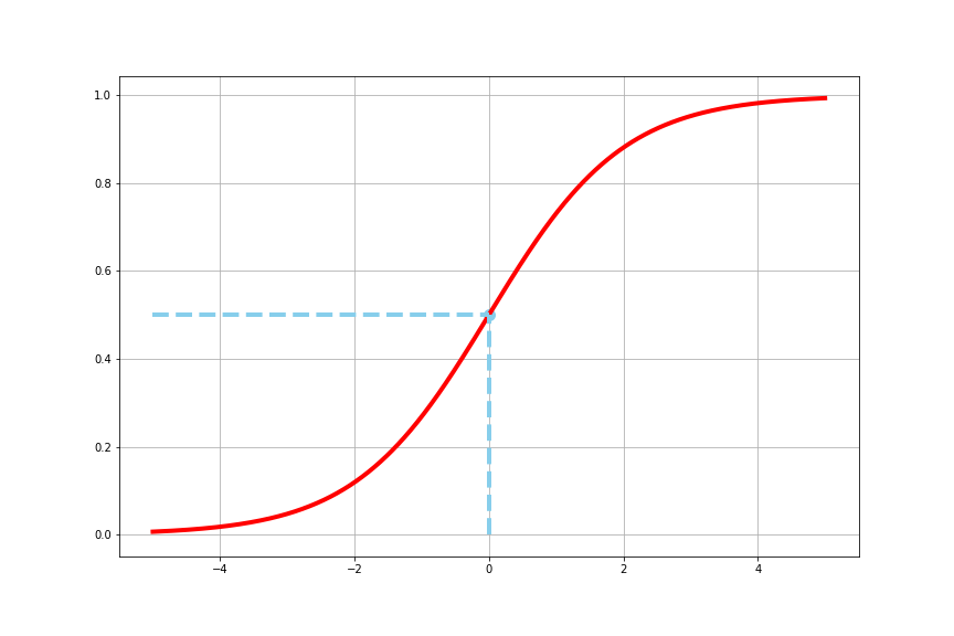logistic_regression1.png
