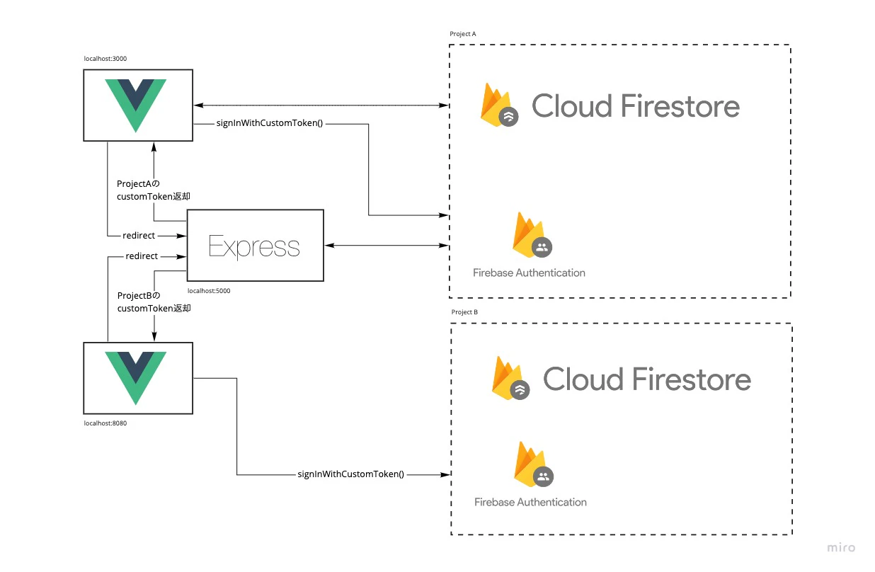 firebase-sso-sample.jpg
