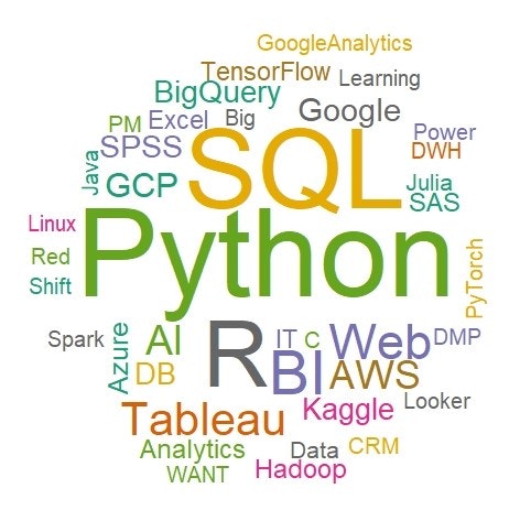 図2 wordcloud_PROGRAM_Freq3.jpeg