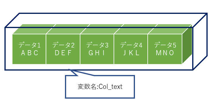 テキスト型のコレクション変数.png