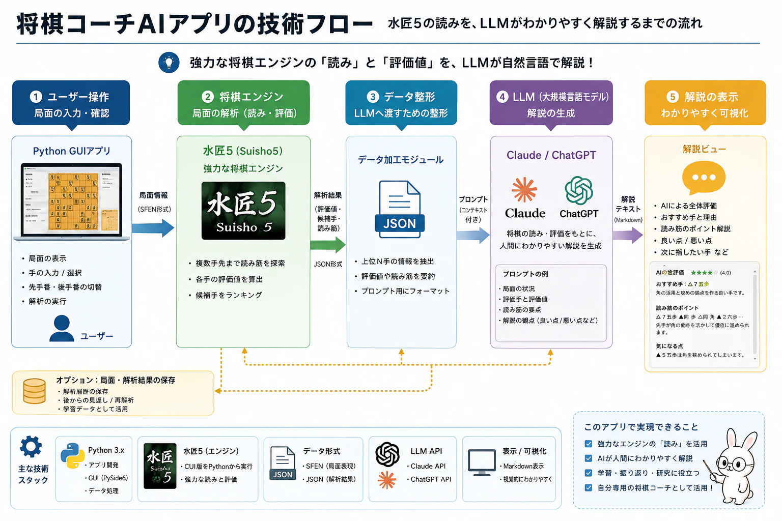 技術フロー.png