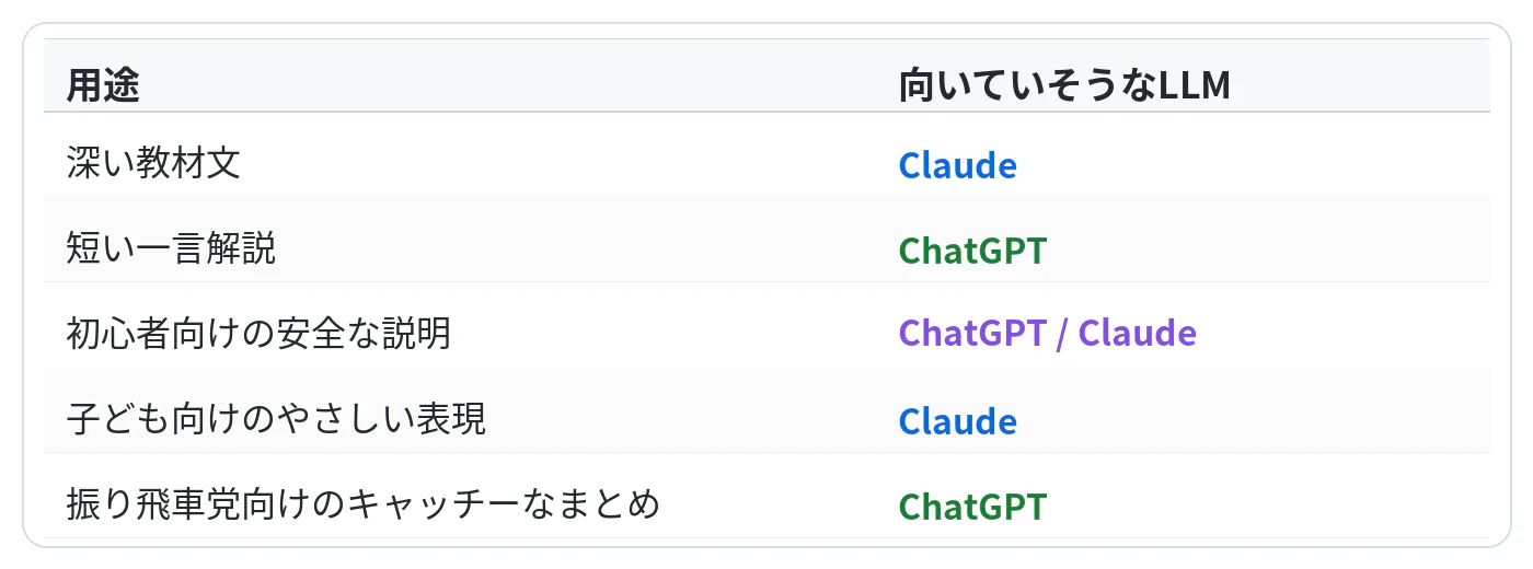 qiita_llm_usecase_table.png