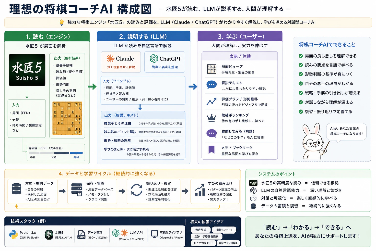 理想のコーチ.png