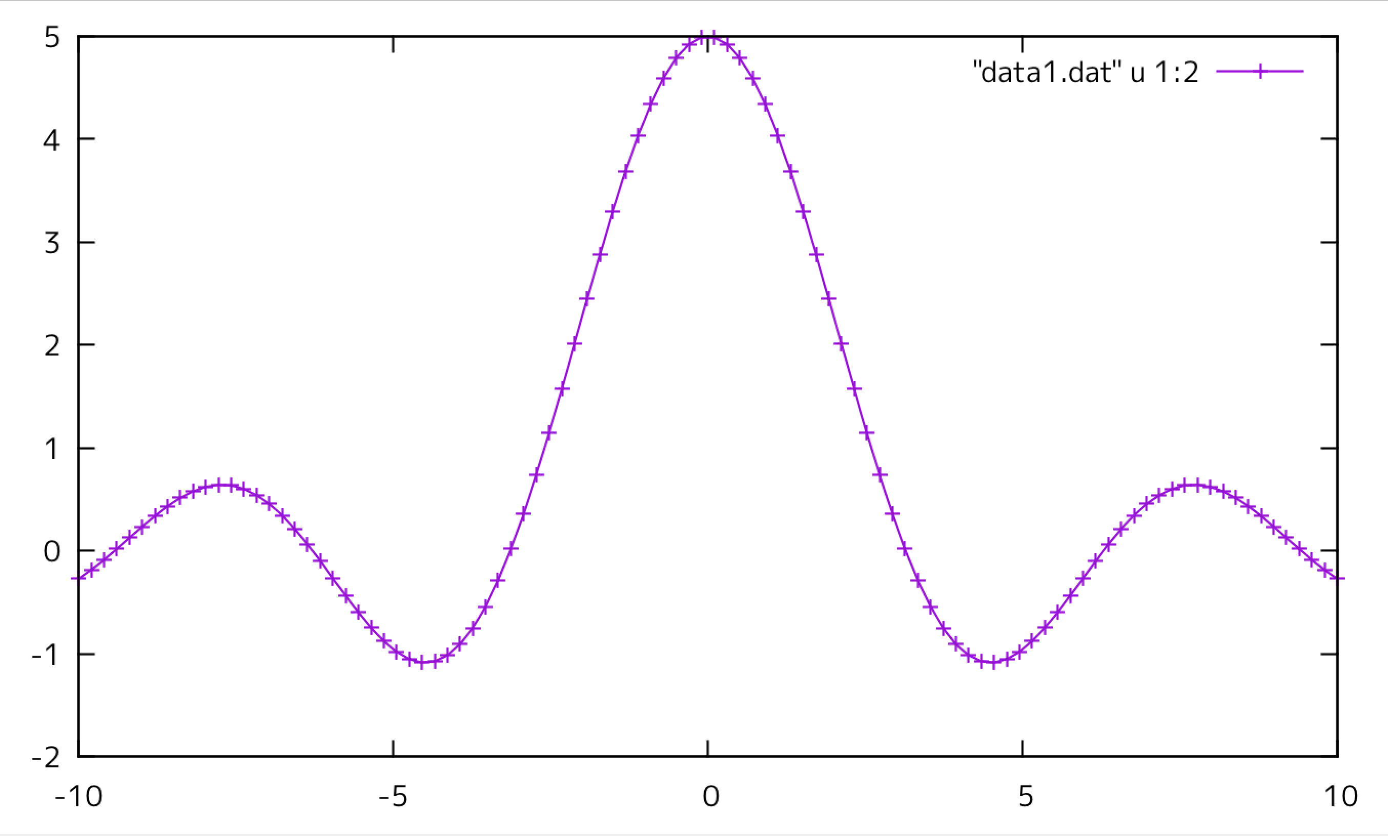 data1_plt.png