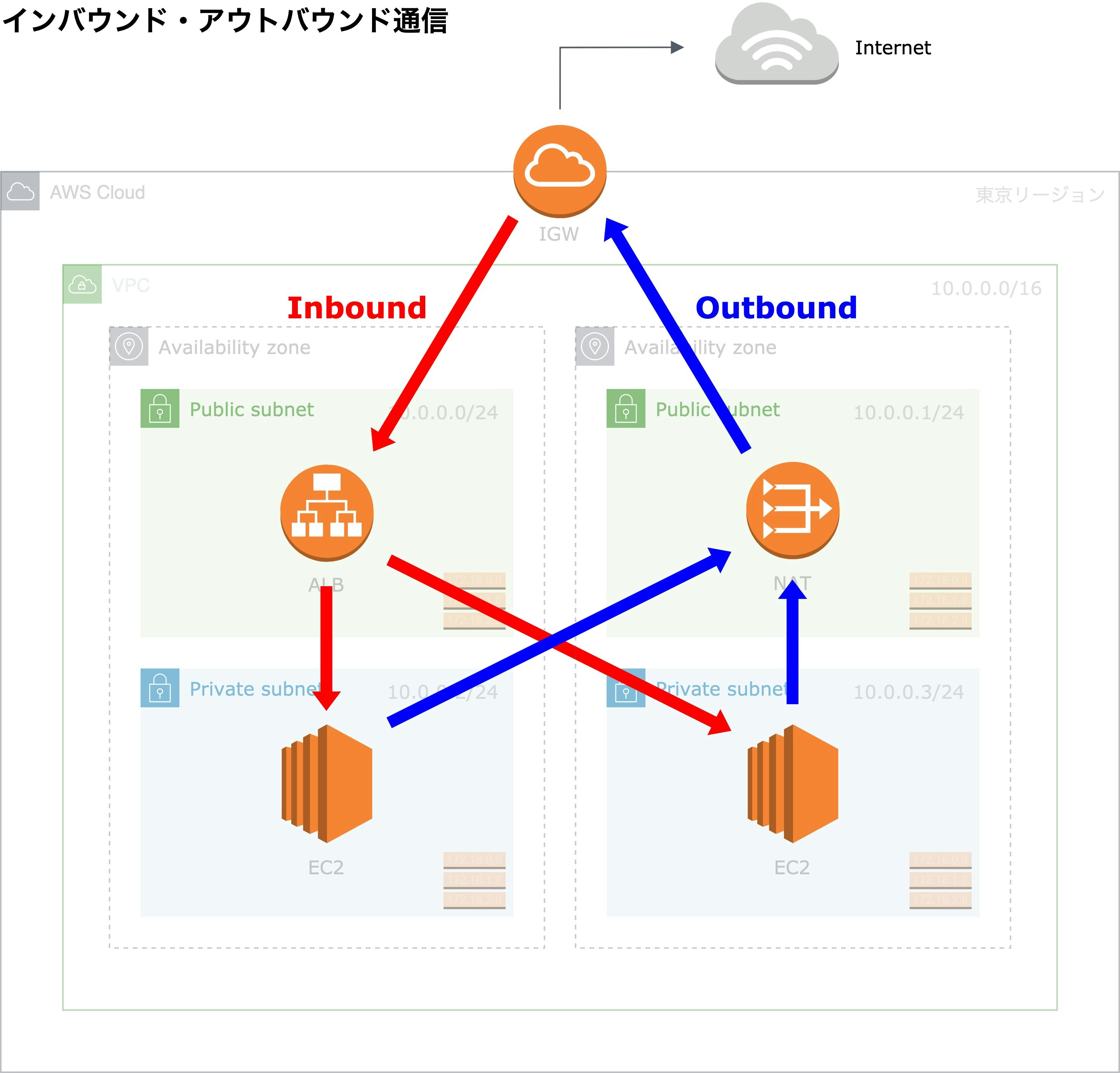 architecture_aws-Page-5.jpg