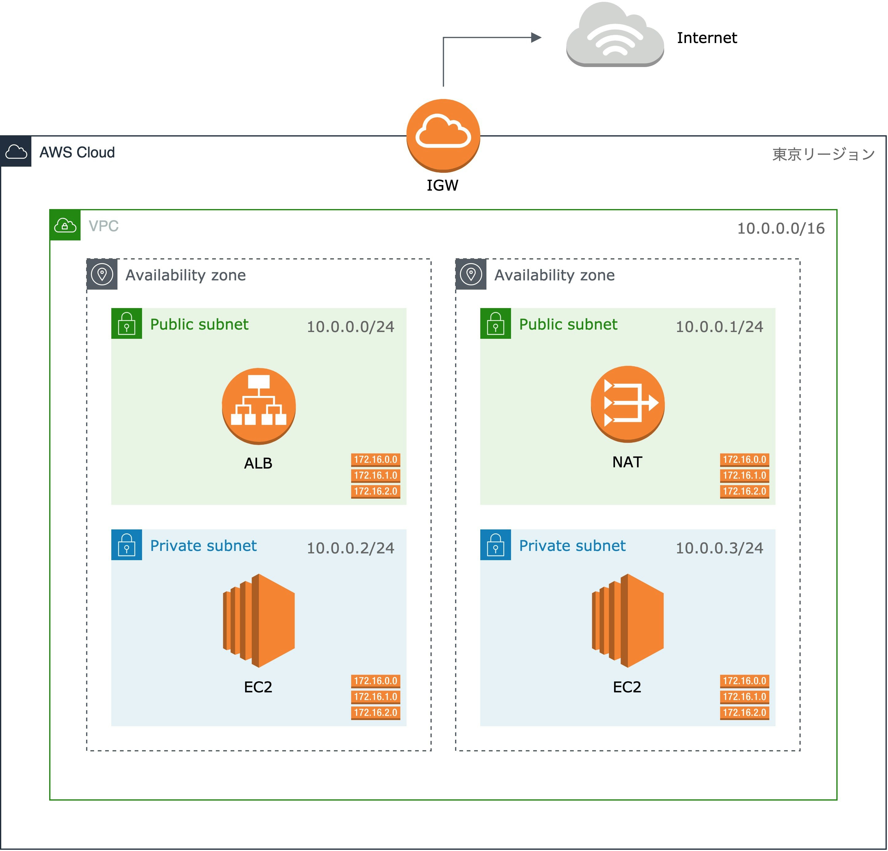 architecture_aws-Page-4.jpg