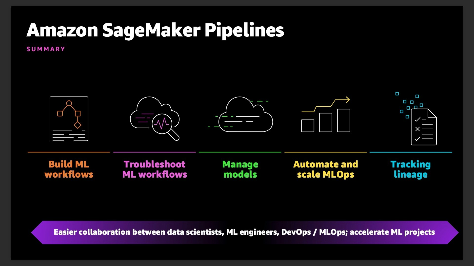 amazon_sagemaker_pipelines_summary.jpg