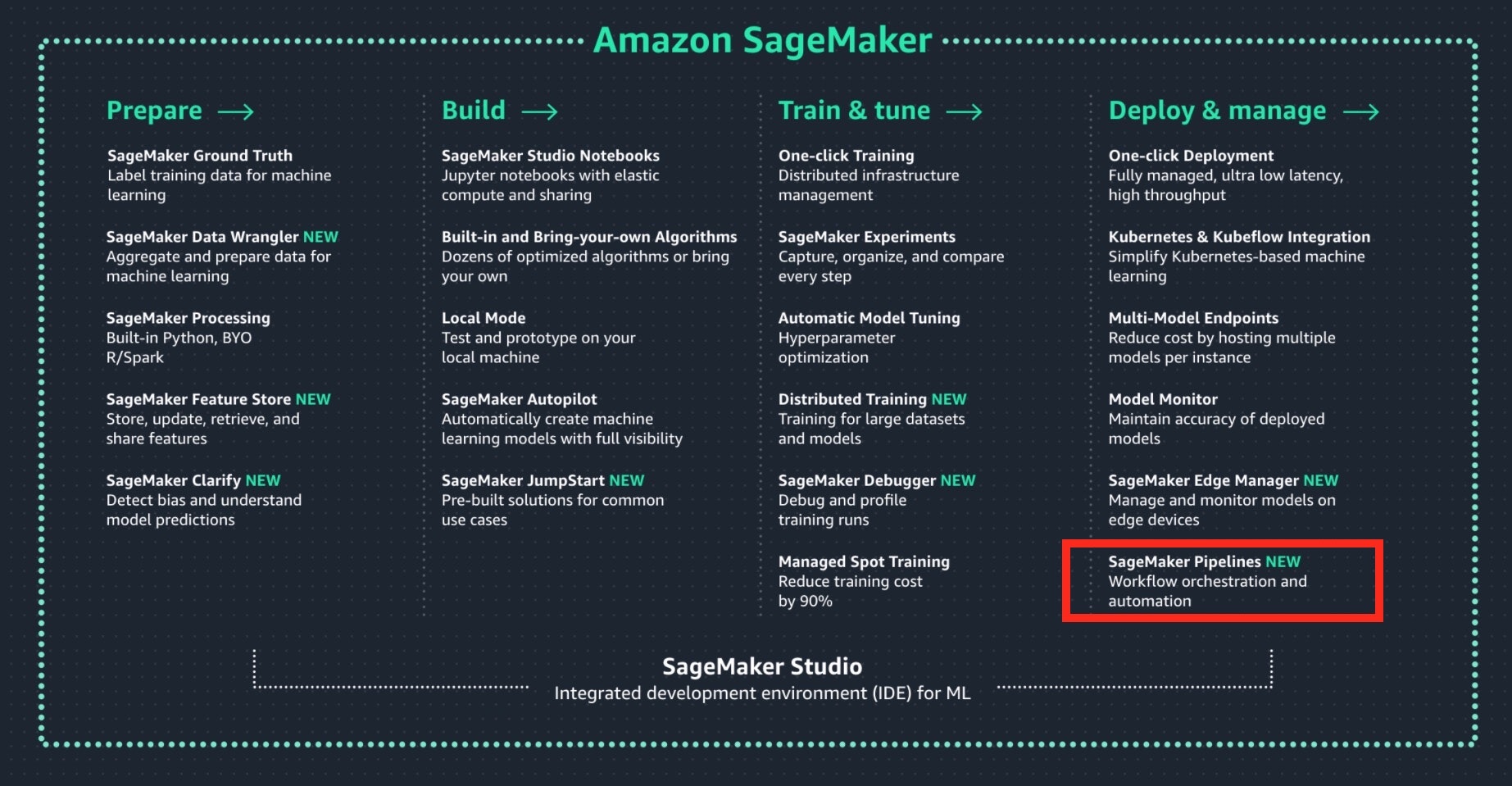 amazon_sagemaker_overview.jpg