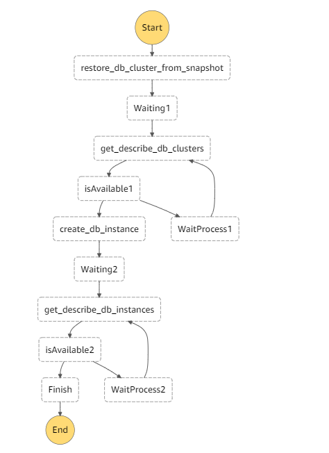 stepfunctions.PNG