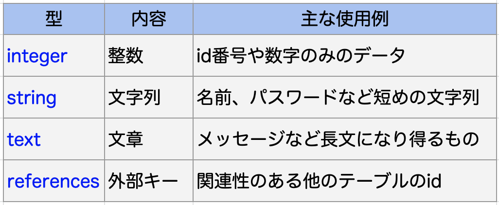 スクリーンショット 2019-11-22 15.20.05.png