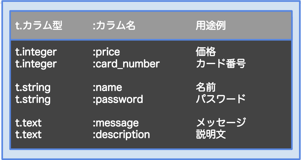 スクリーンショット 2019-11-22 15.24.07.png