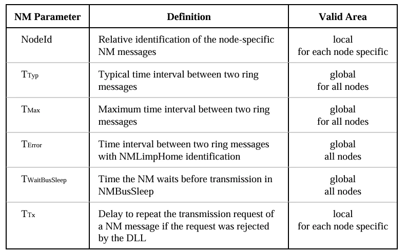 NMT1.png