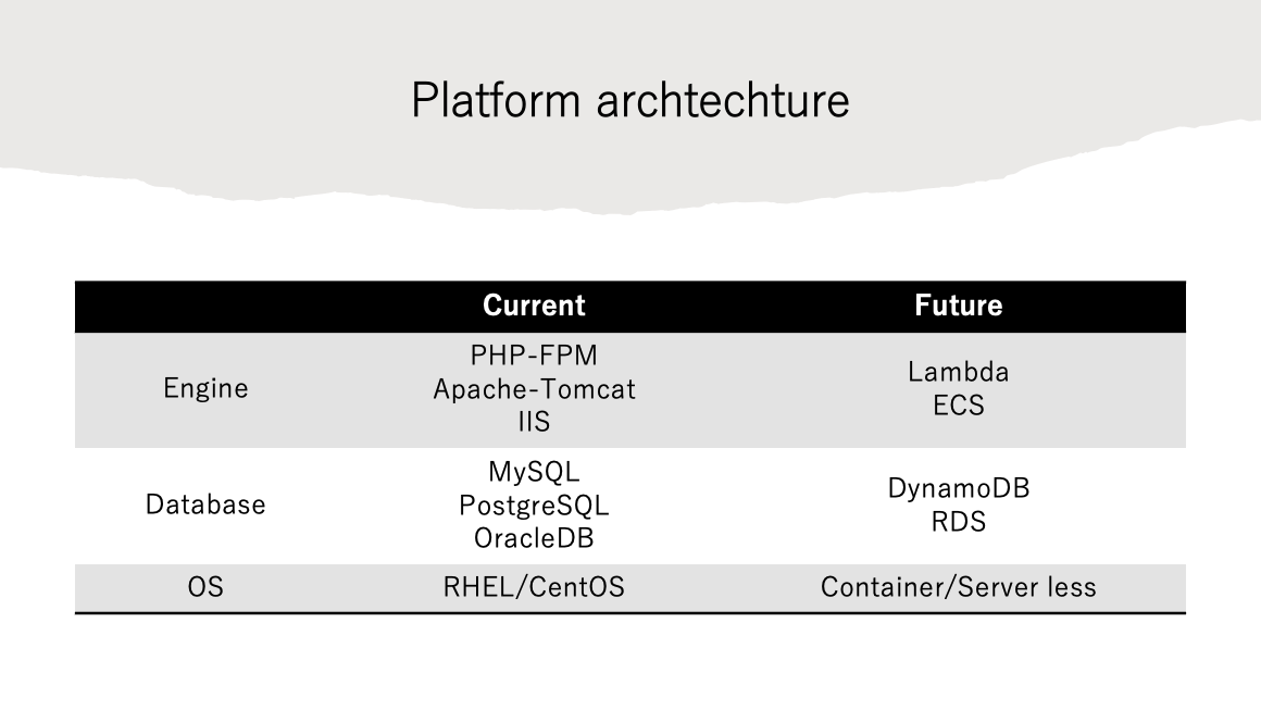 スクリーンショット 2023-04-08 9.49.52.png