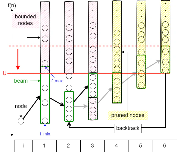 beam-stack-search-B.drawio.png