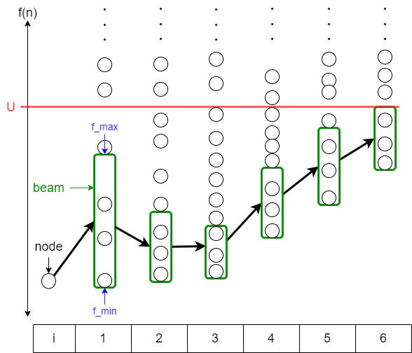 beam-stack-search-A.drawio.png