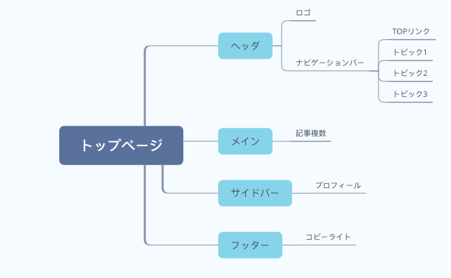 スクリーンショット 2019-11-10 0.04.17.png