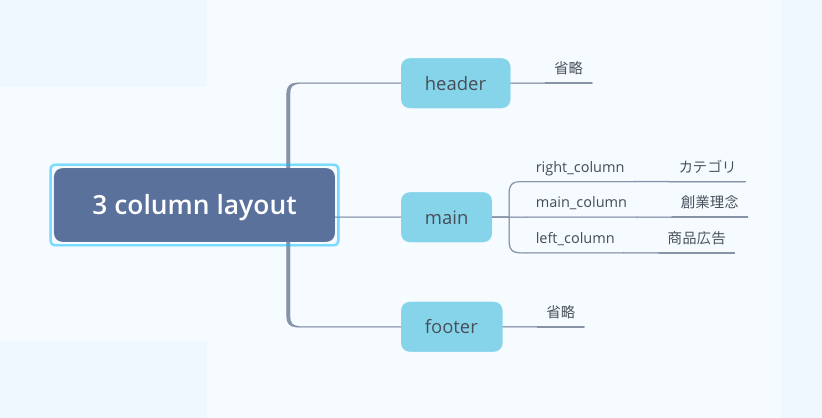 スクリーンショット 2019-11-10 23.52.28.png