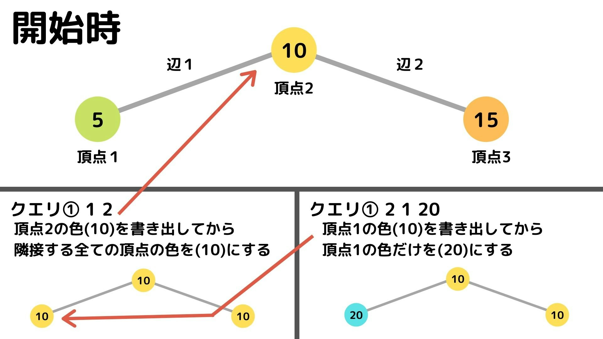 Array.new(3, Array.new(3, 0)) (1).jpg
