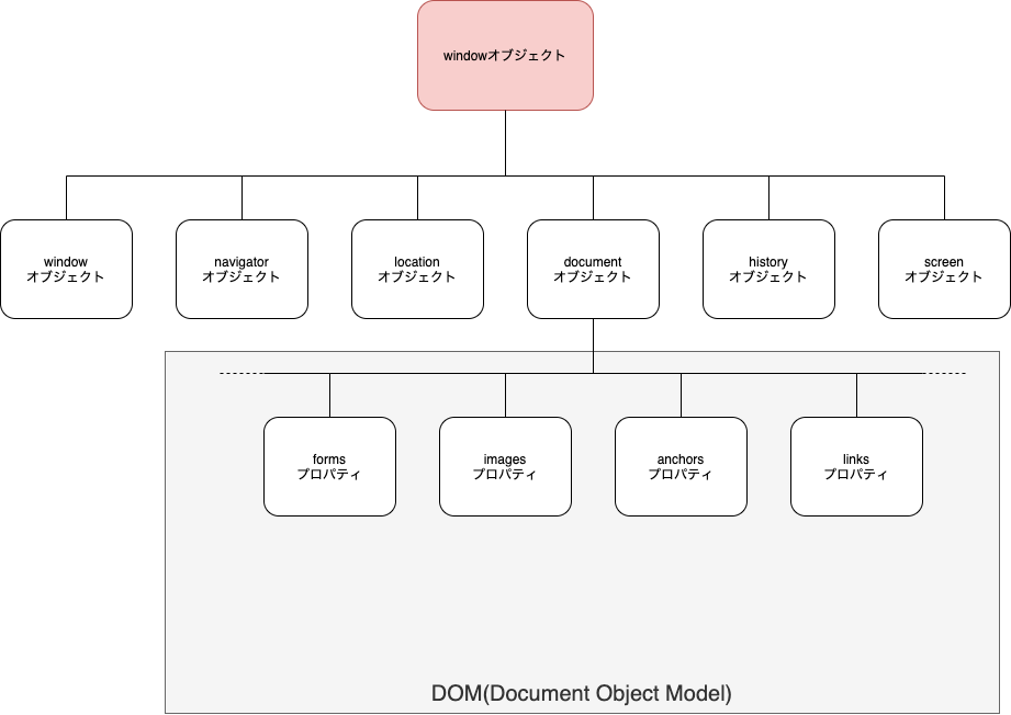 browserObject-Page-1 (1).png