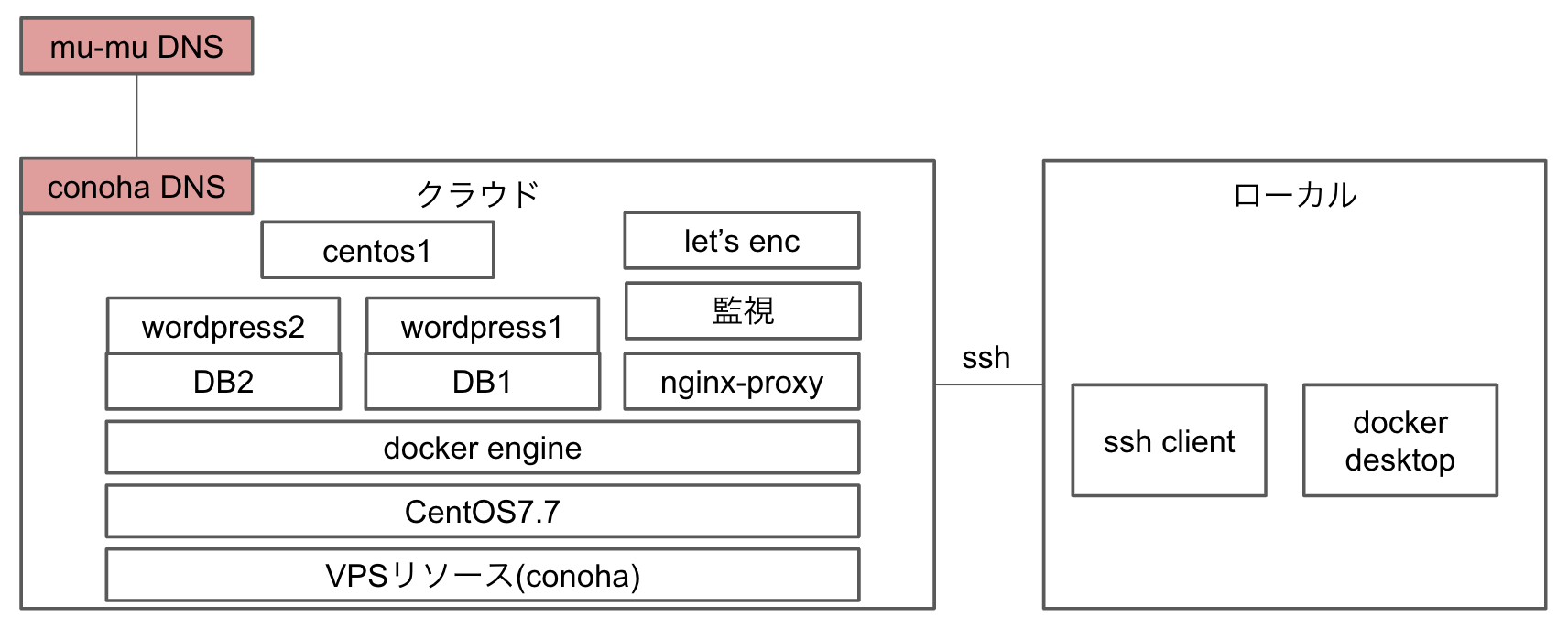 スクリーンショット 2019-11-11 21.16.35.png