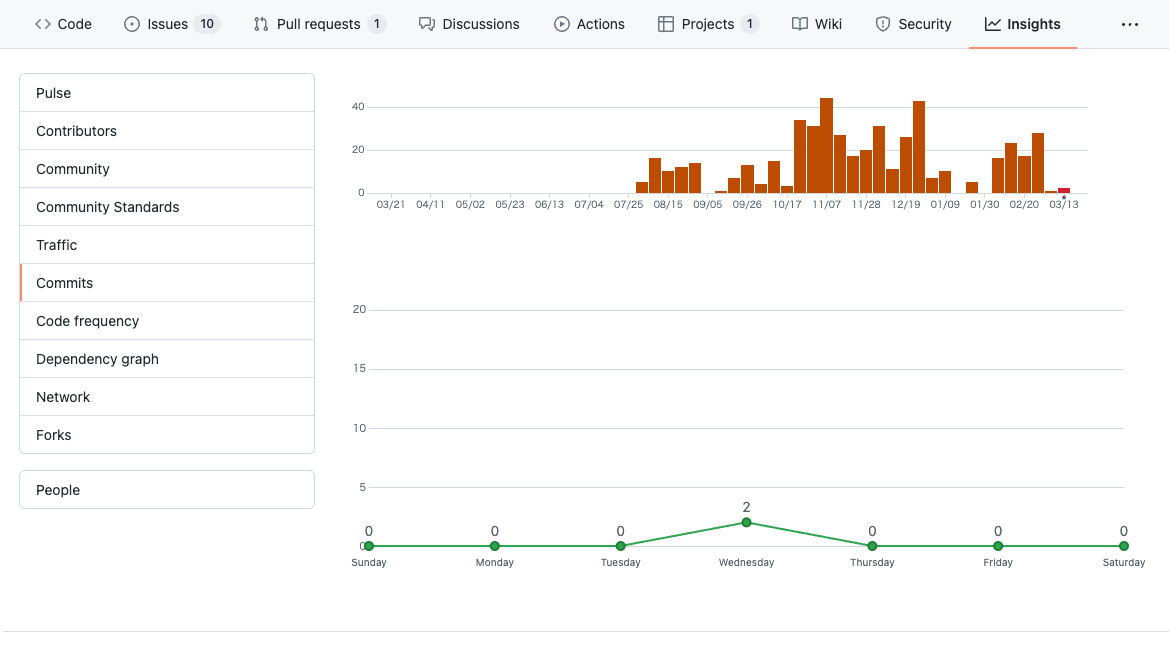 スクリーンショット 2022-03-19 20.16.41.png