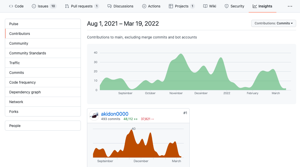 スクリーンショット 2022-03-19 20.15.44.png