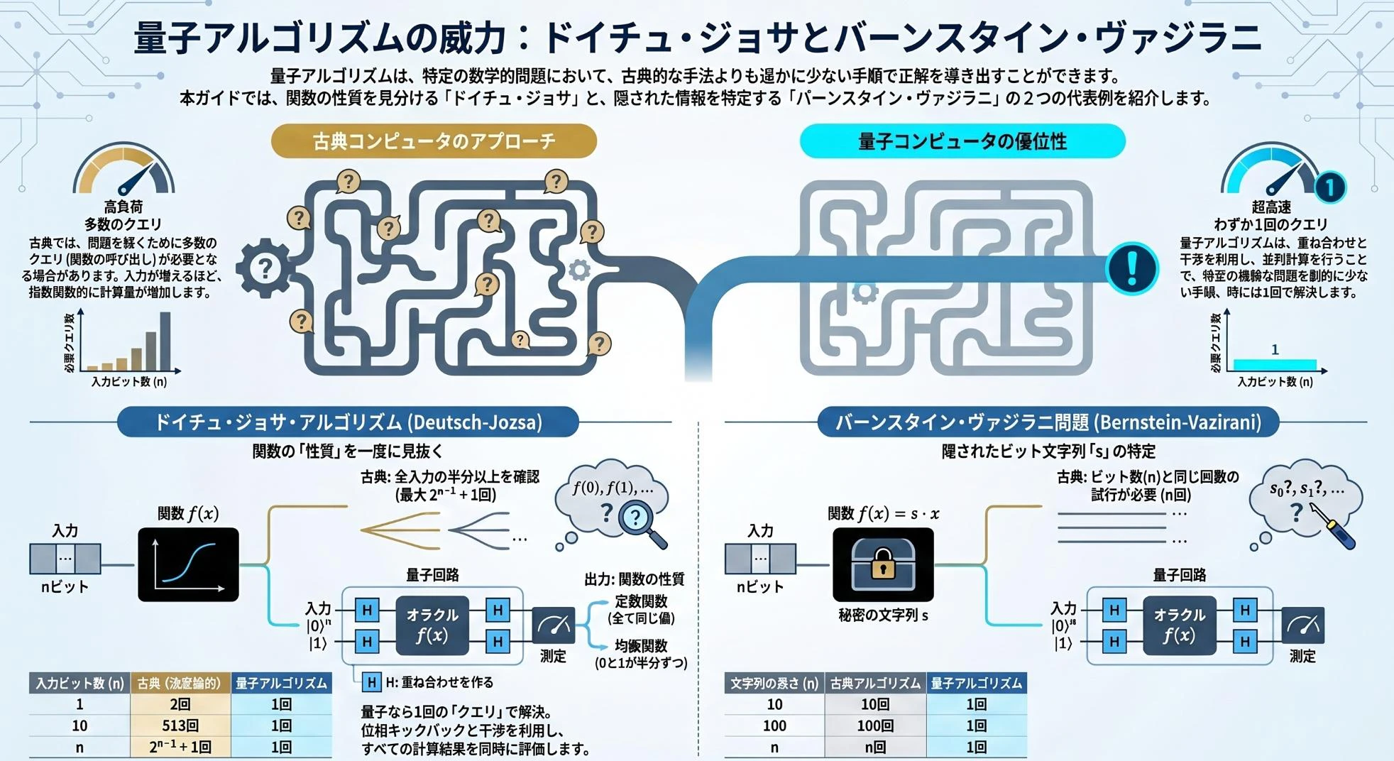 量子アルゴリズムの威力.jpg