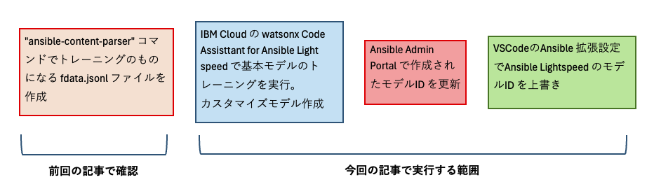スクリーンショット 2024-05-11 9.20.19.png