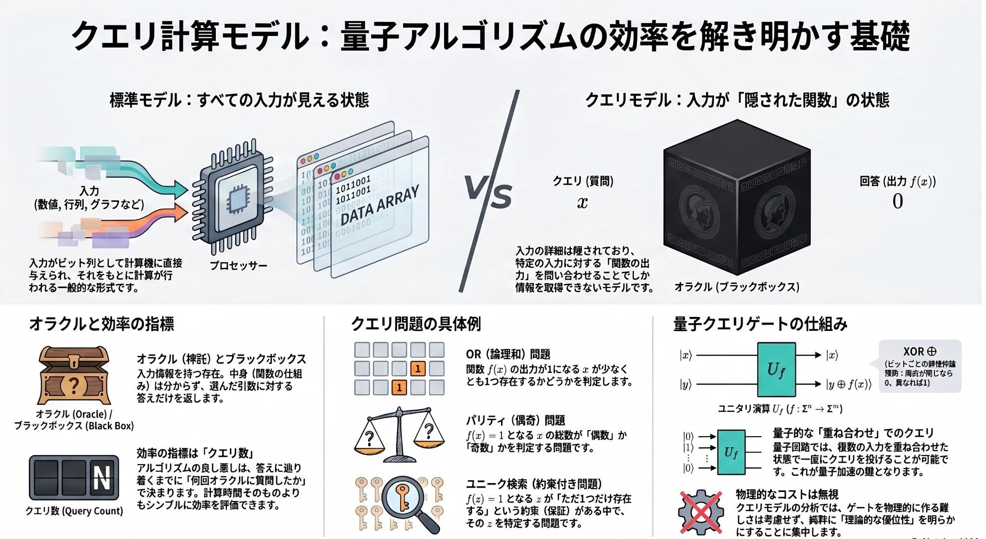 クエリ計算モデル.jpg