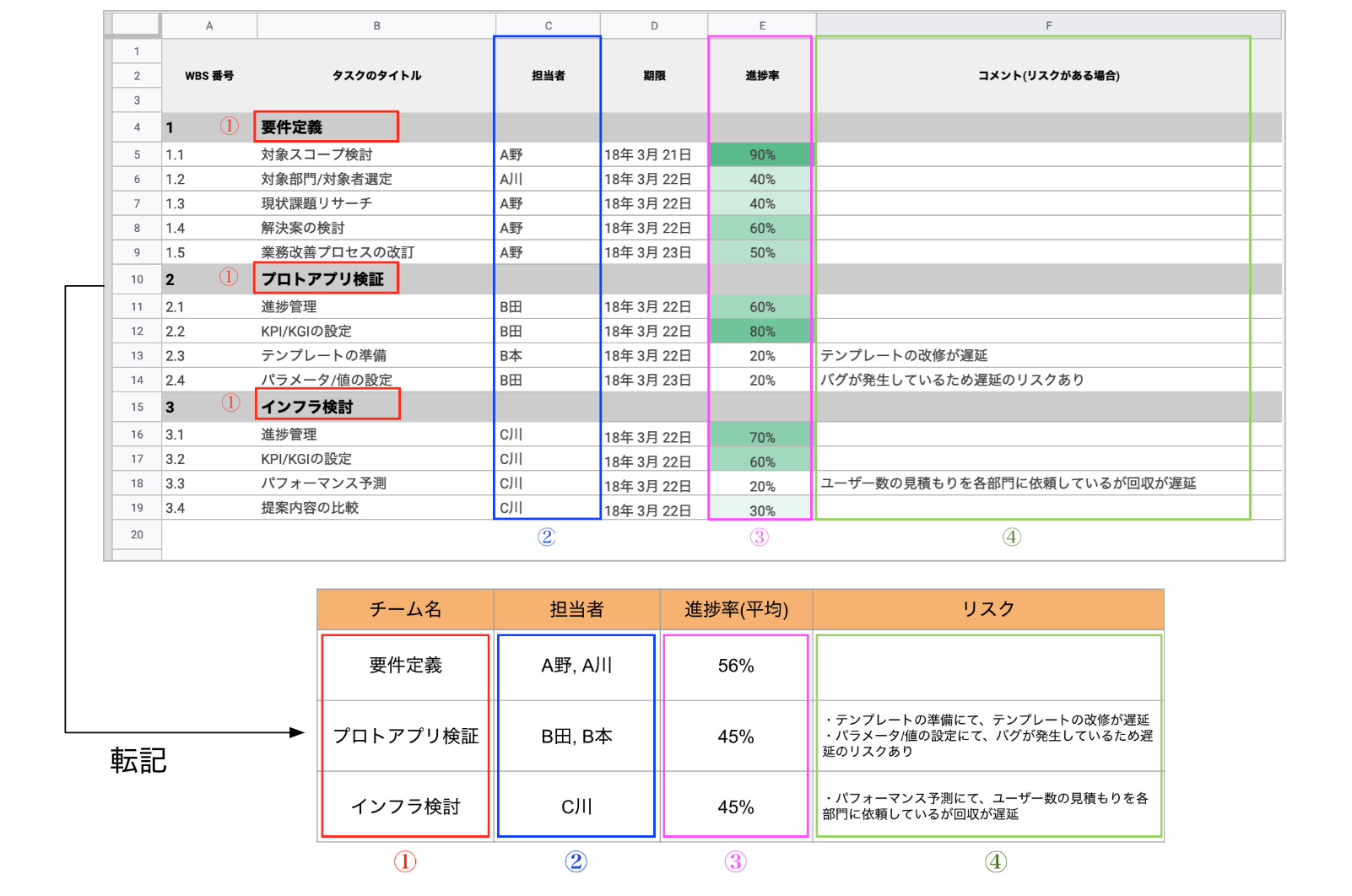 データの流れ.png