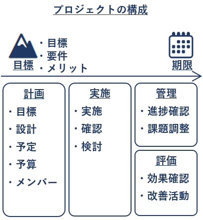 プロジェクトの構成 01_what_is_project_01_05.png