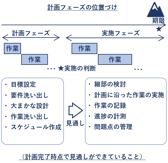 (計画完了時点で見通しができていること) 02_component_03.png