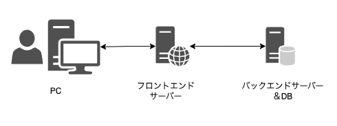 スクリーンショット 2023-10-04 19.13.43.png