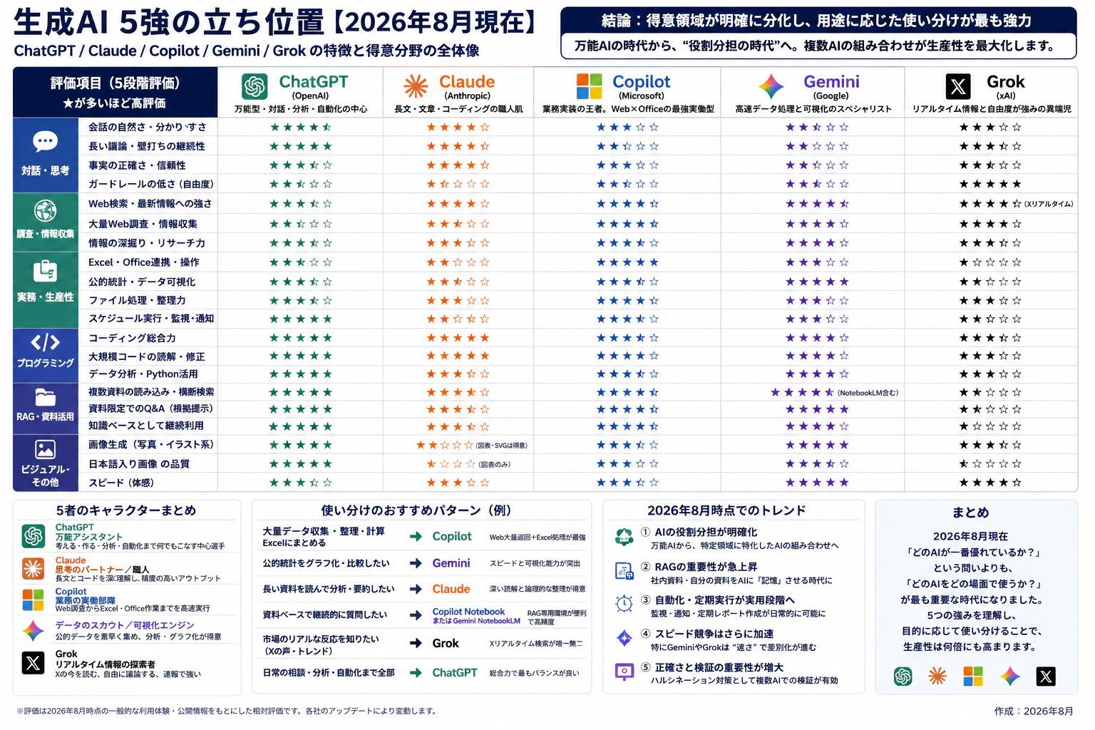 生成AI比較資料20260815.png