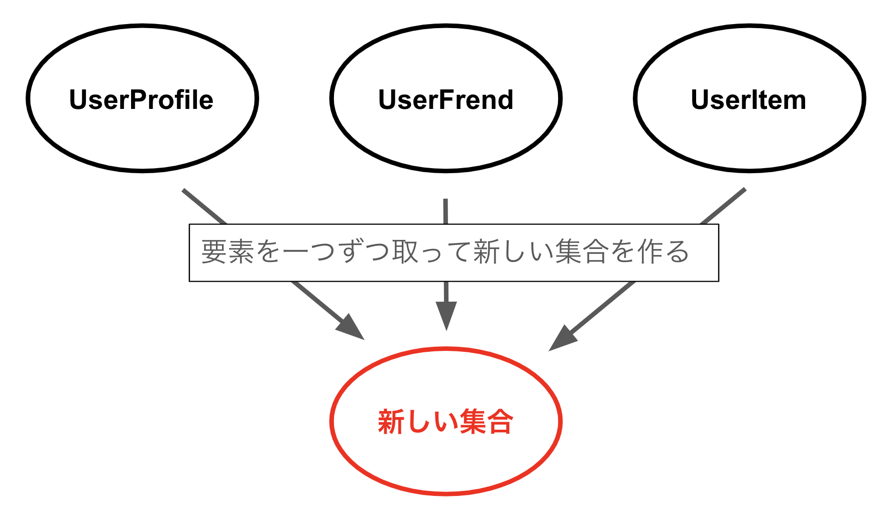 選択公理のイメージ