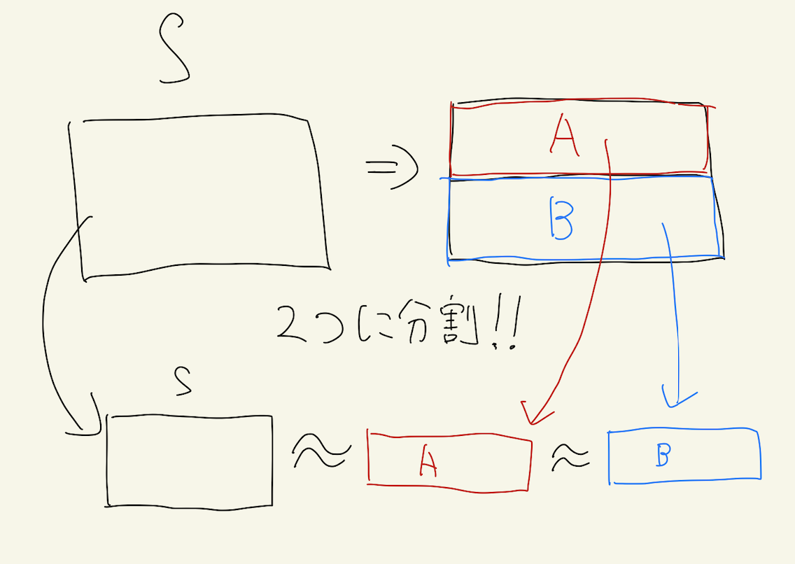 雰囲気逆説的集合