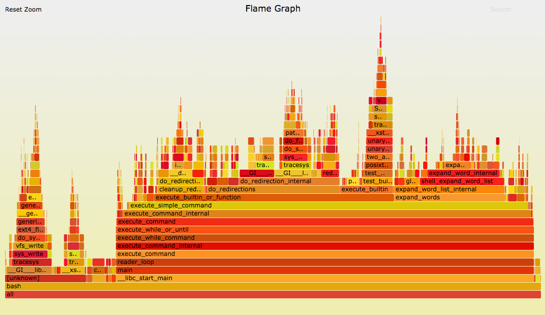 cpu-bash-flamegraph.png