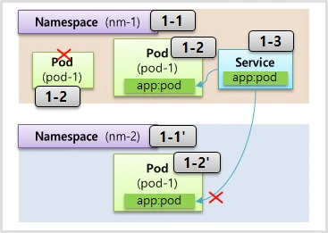 How to use Namespace for Kubernetes.jpg